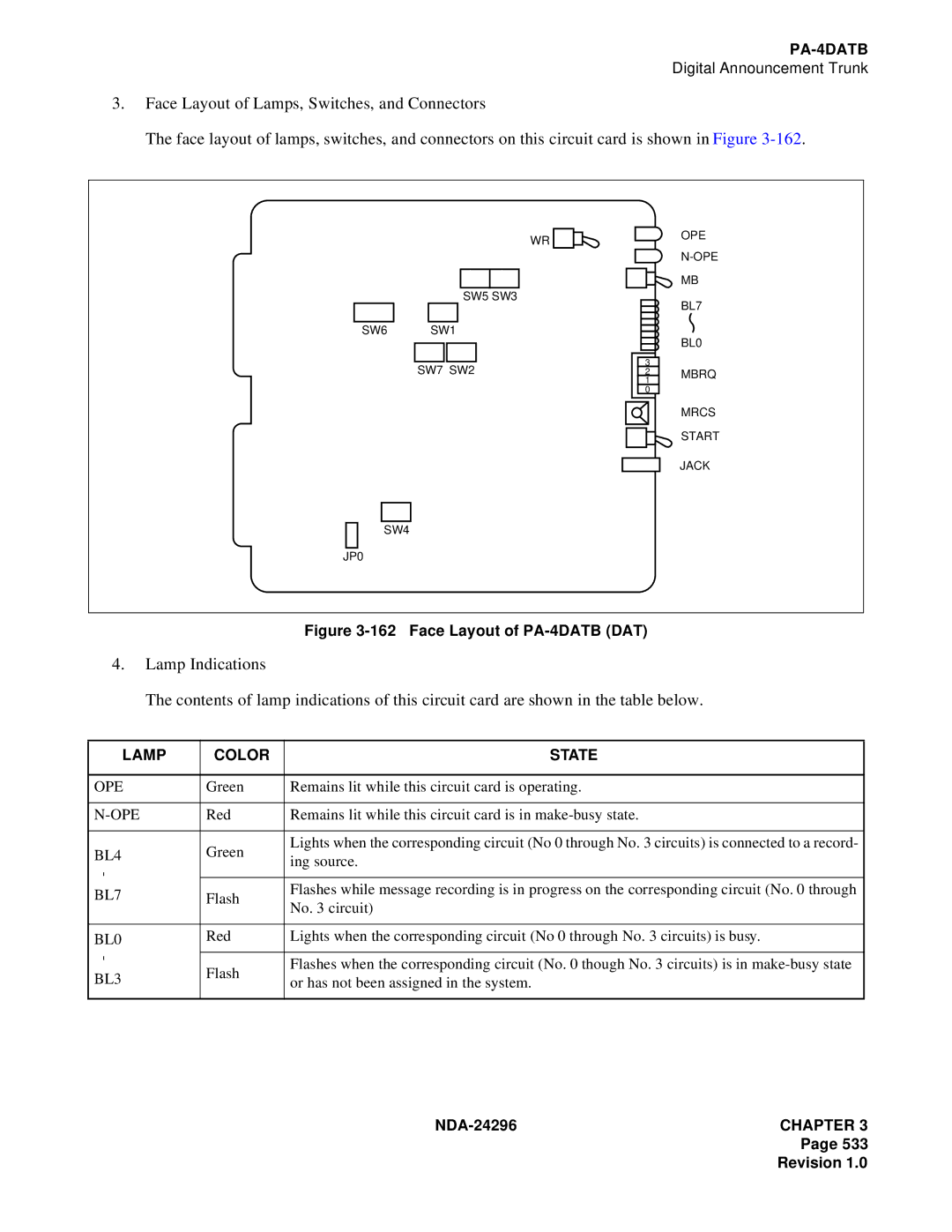 NEC 2400 ipx manual Face Layout of PA-4DATB DAT 