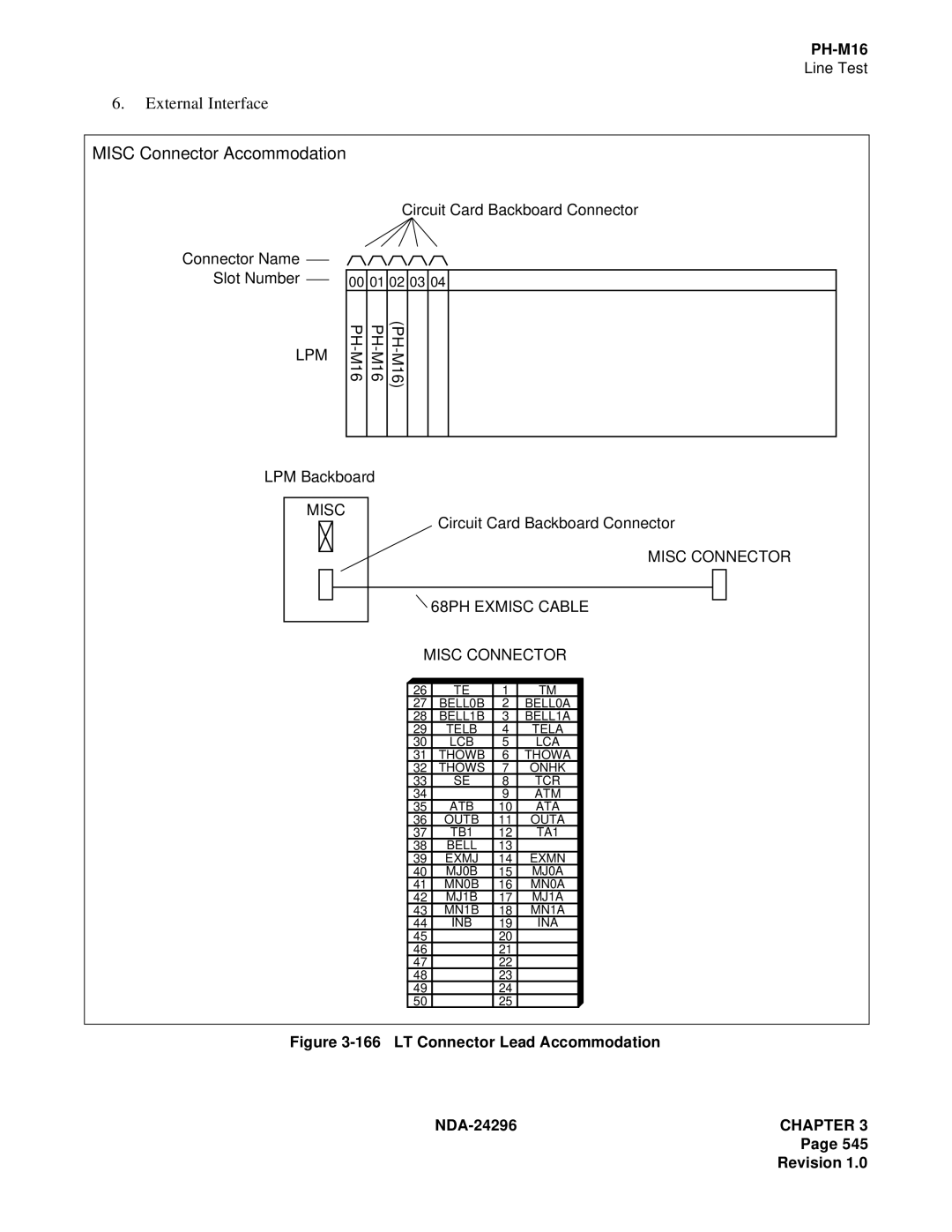 NEC 2400 ipx manual Misc Connector Accommodation 