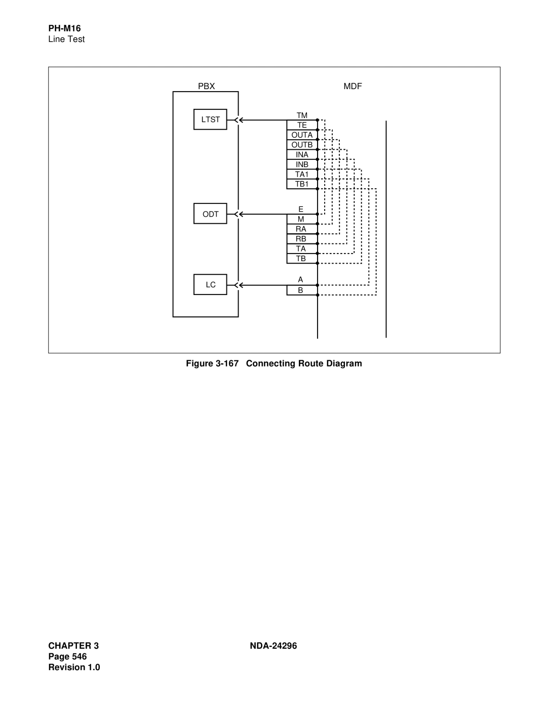 NEC 2400 ipx manual Connecting Route Diagram 