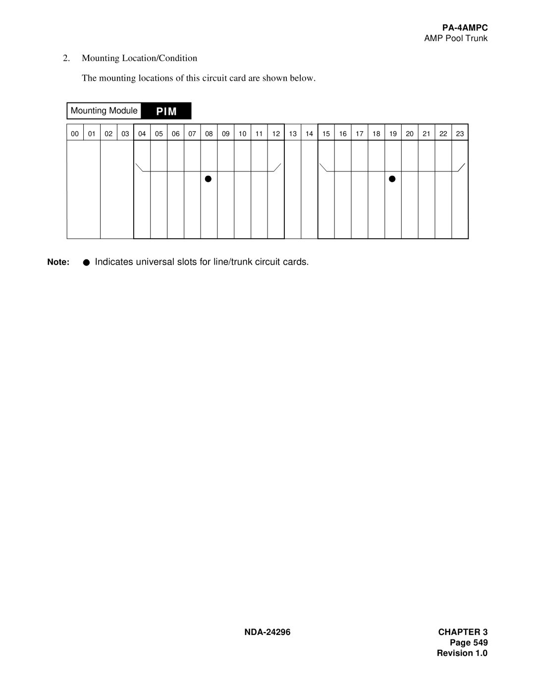 NEC 2400 ipx manual Pim 