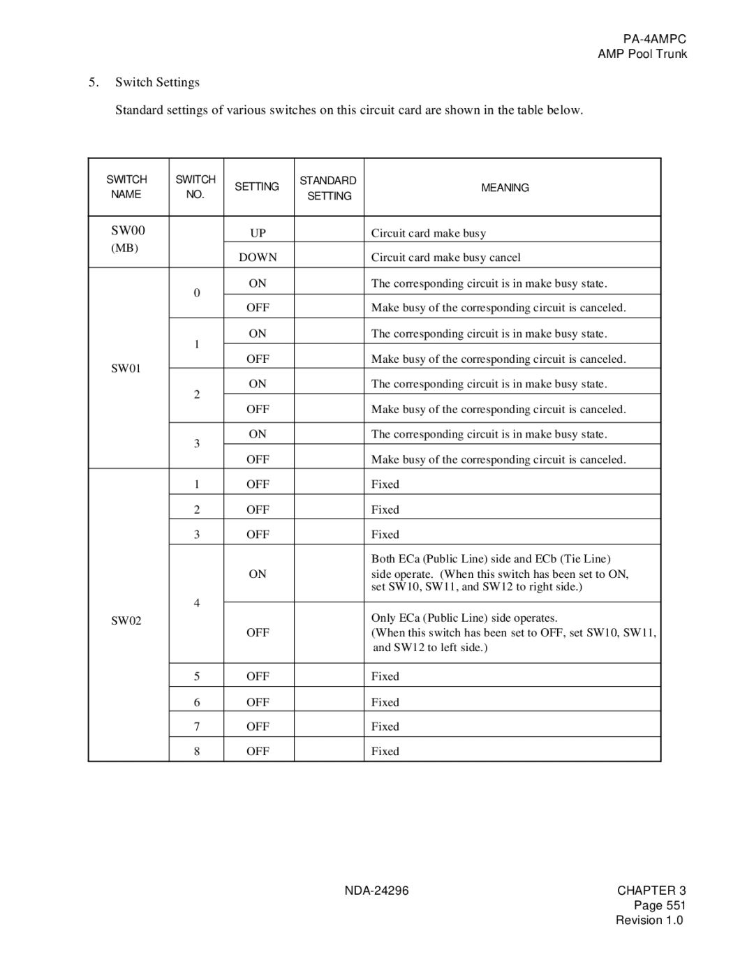 NEC 2400 ipx manual SW00 