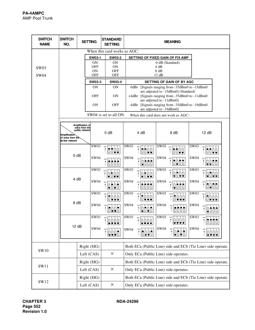 NEC 2400 ipx manual When this card works as AGC 