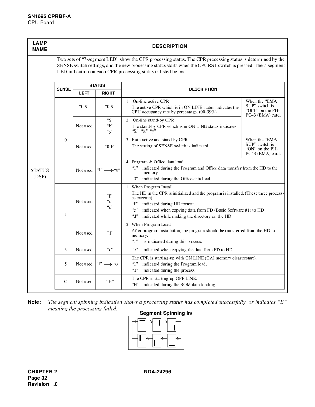 NEC 2400 ipx manual Lamp Description Name, Dsp 