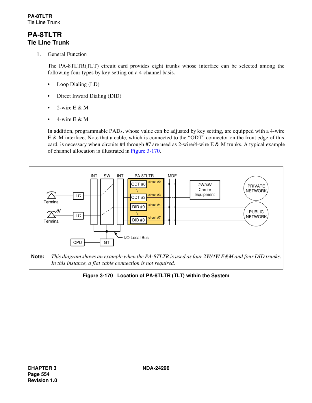 NEC 2400 ipx manual PA-8TLTR, Tie Line Trunk 