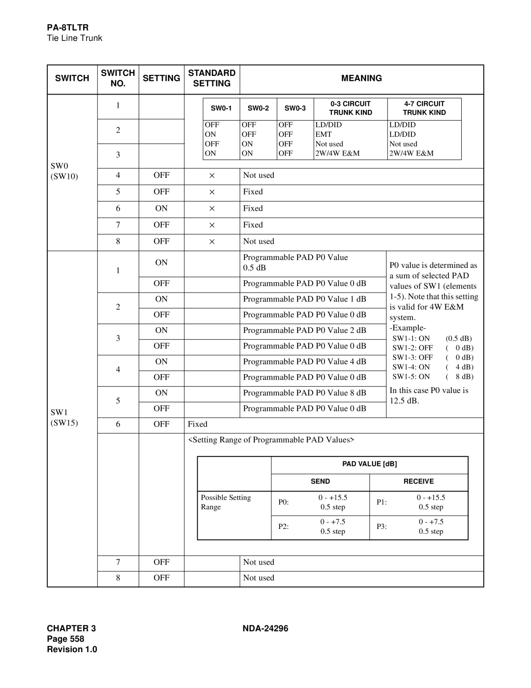 NEC 2400 ipx manual SW0, SW1 OFF 