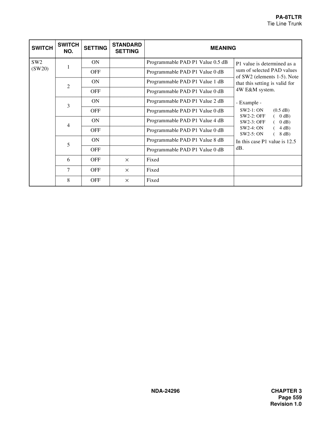 NEC 2400 ipx manual Programmable PAD P1 Value 0 dB 