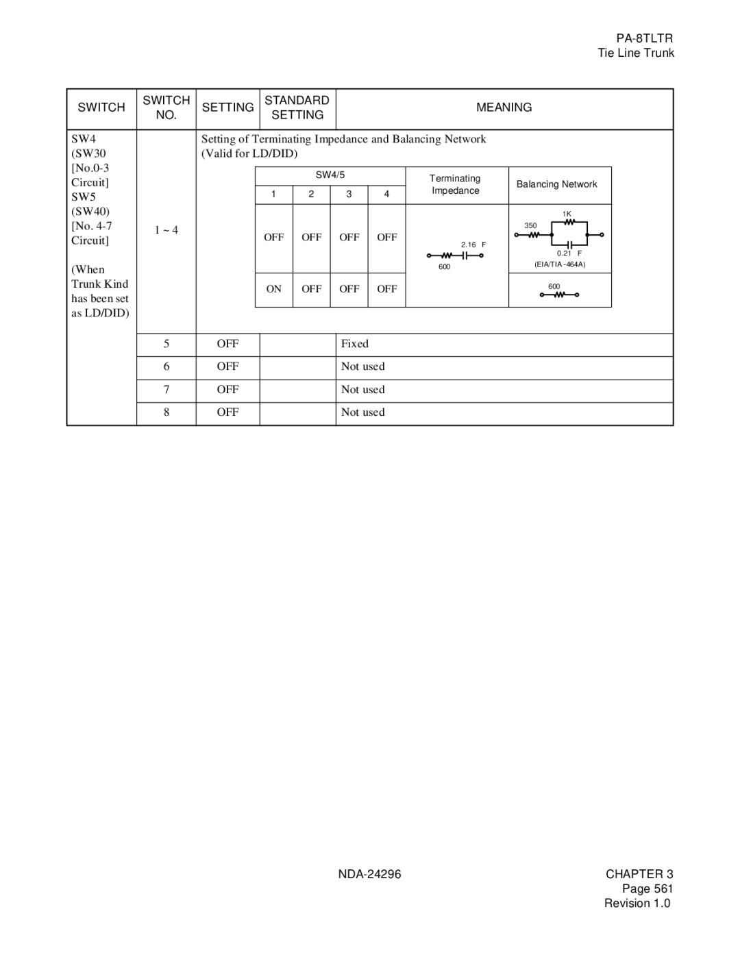 NEC 2400 ipx manual SW40 