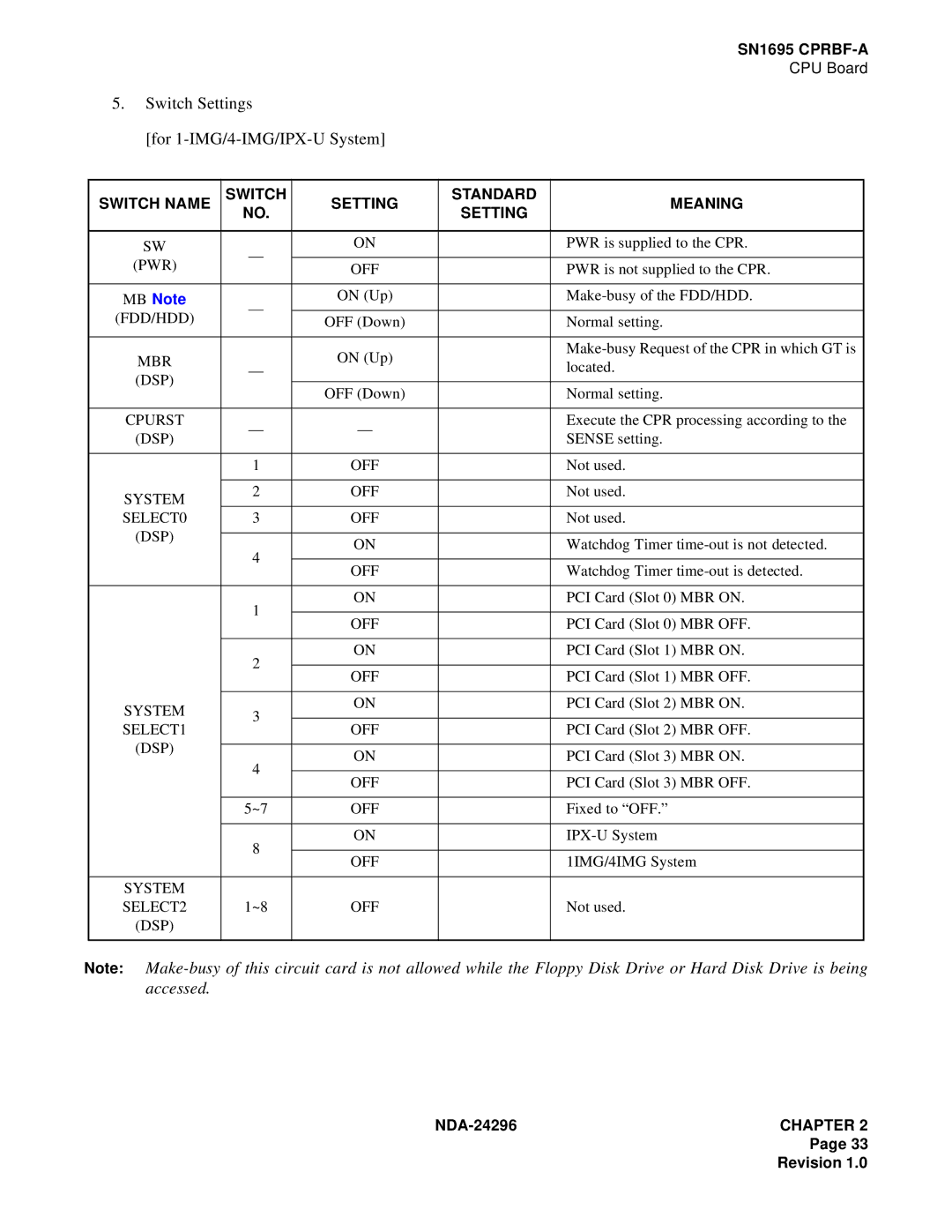 NEC 2400 ipx manual Switch Name Setting Standard Meaning 