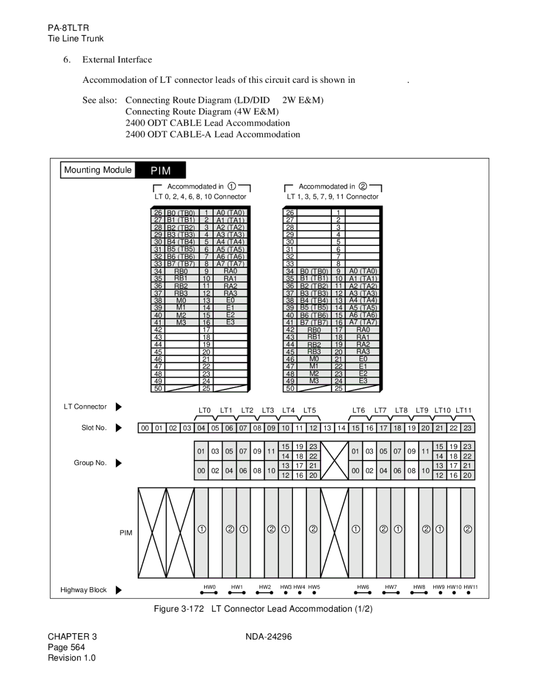 NEC 2400 ipx manual LT Connector Lead Accommodation 1/2 