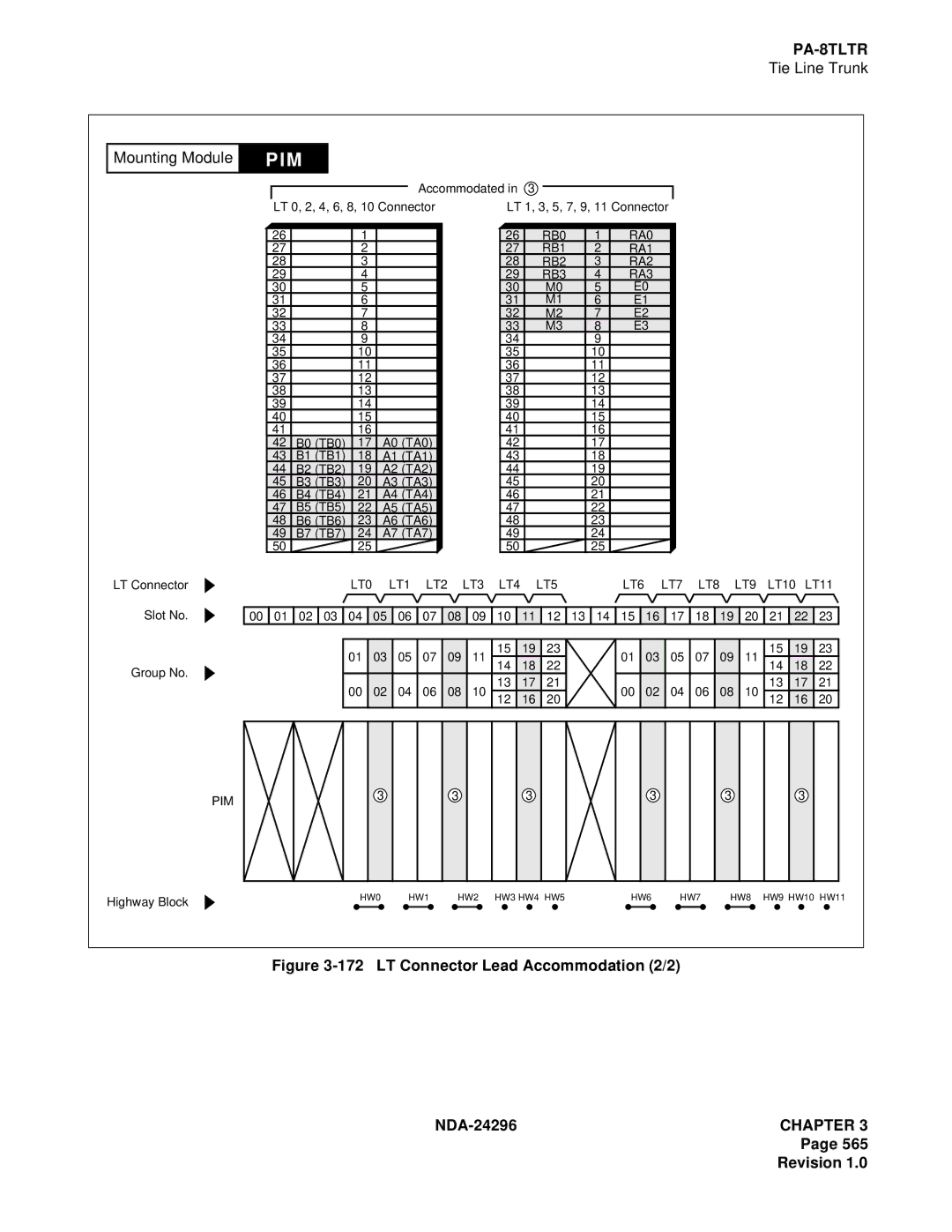 NEC 2400 ipx manual LT Connector Lead Accommodation 2/2 