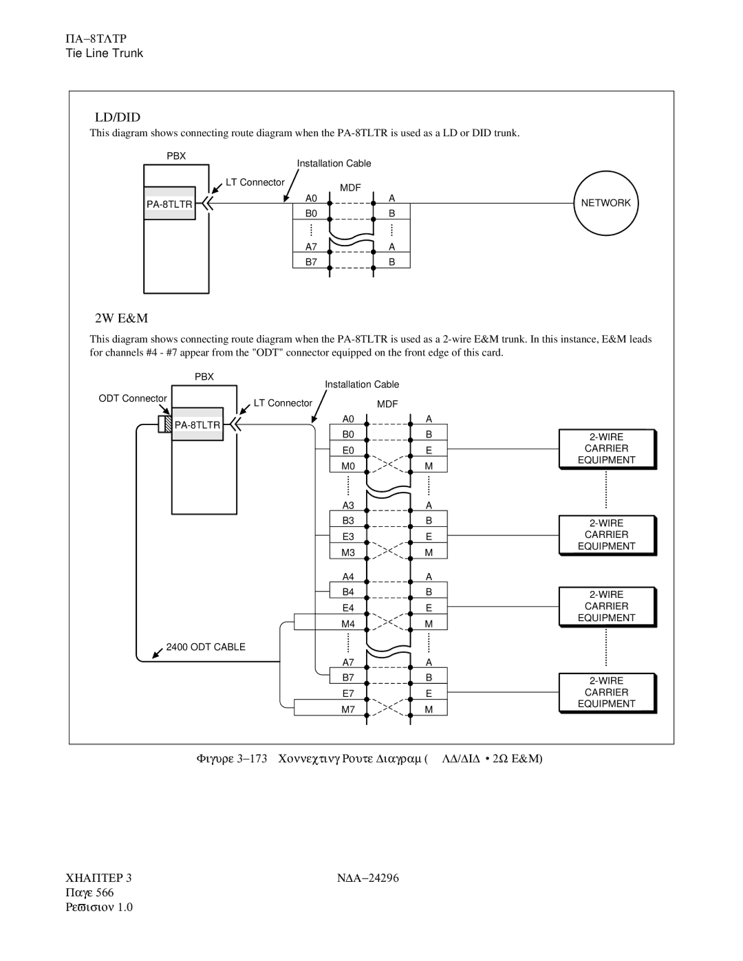 NEC 2400 ipx manual Ld/Did 