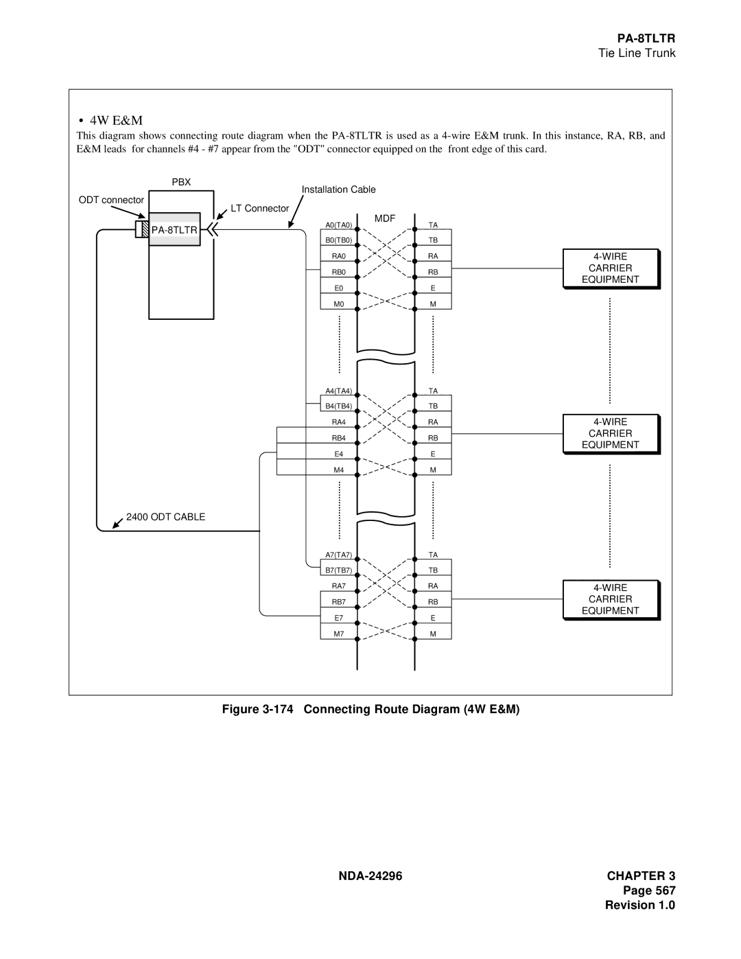 NEC 2400 ipx manual 4W E&M 