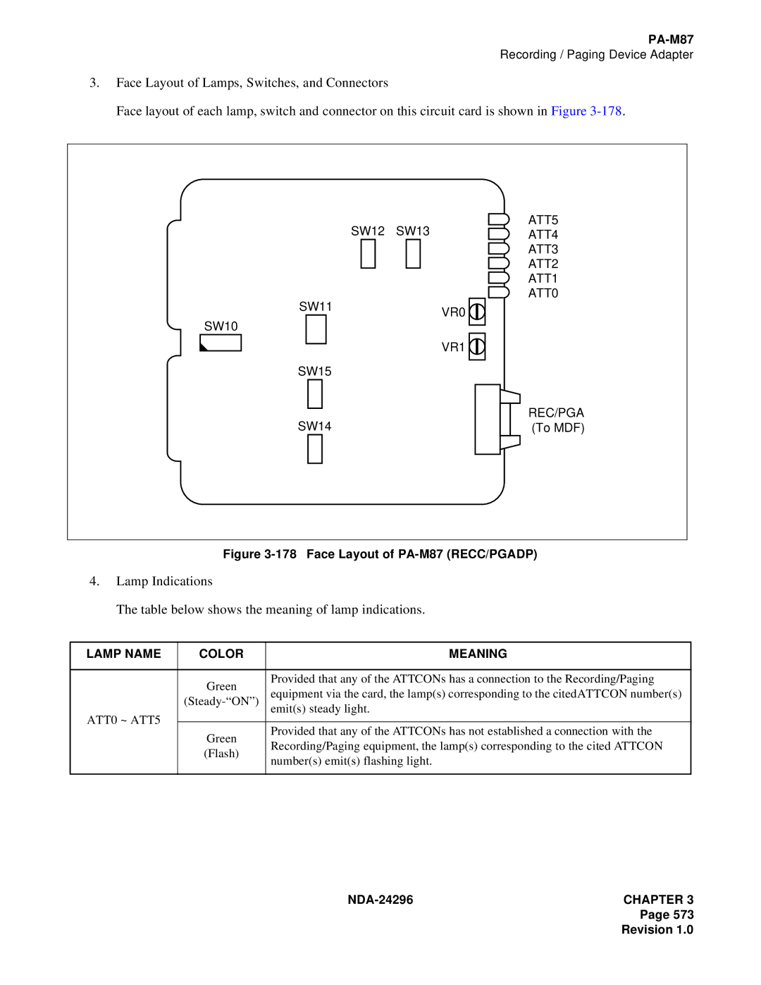 NEC 2400 ipx manual Face Layout of PA-M87 RECC/PGADP, ATT0 ~ ATT5 