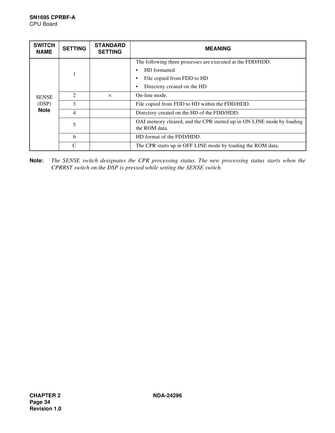 NEC 2400 ipx manual Switch Setting Standard Meaning Name, Sense 