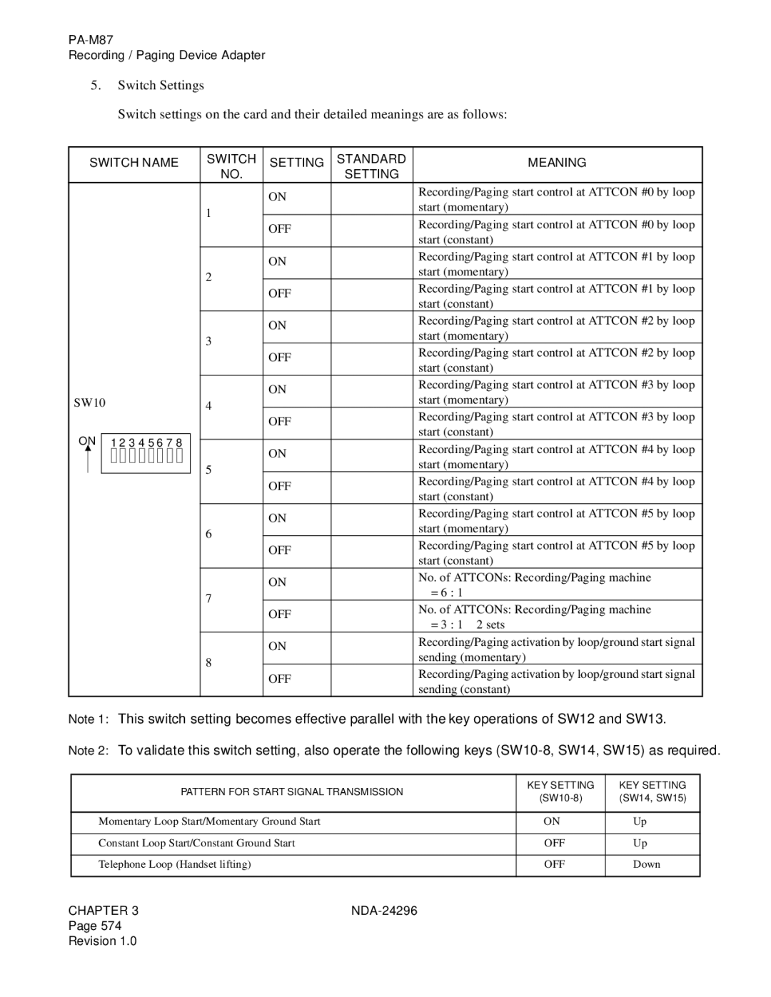 NEC 2400 ipx manual Recording/Paging start control at Attcon #0 by loop 