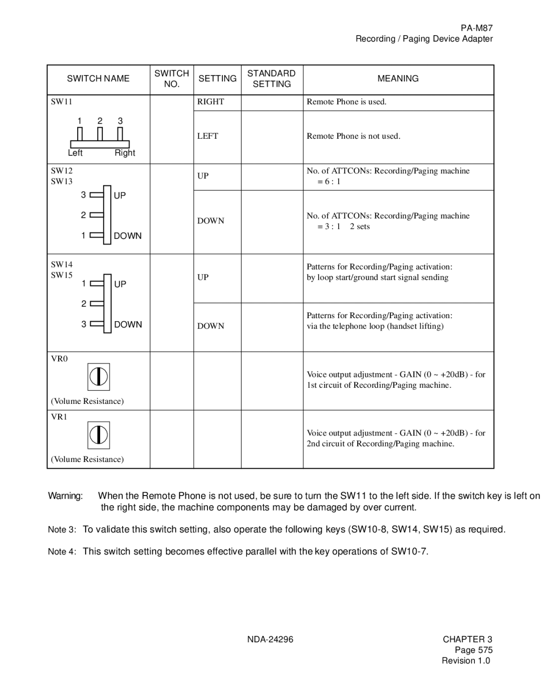 NEC 2400 ipx manual VR0, VR1 