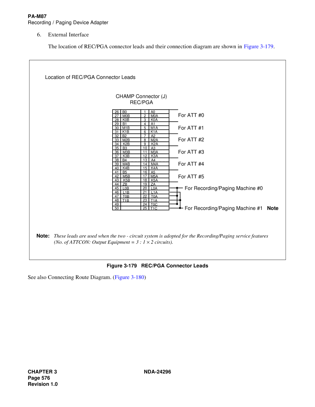 NEC 2400 ipx manual 179 REC/PGA Connector Leads 