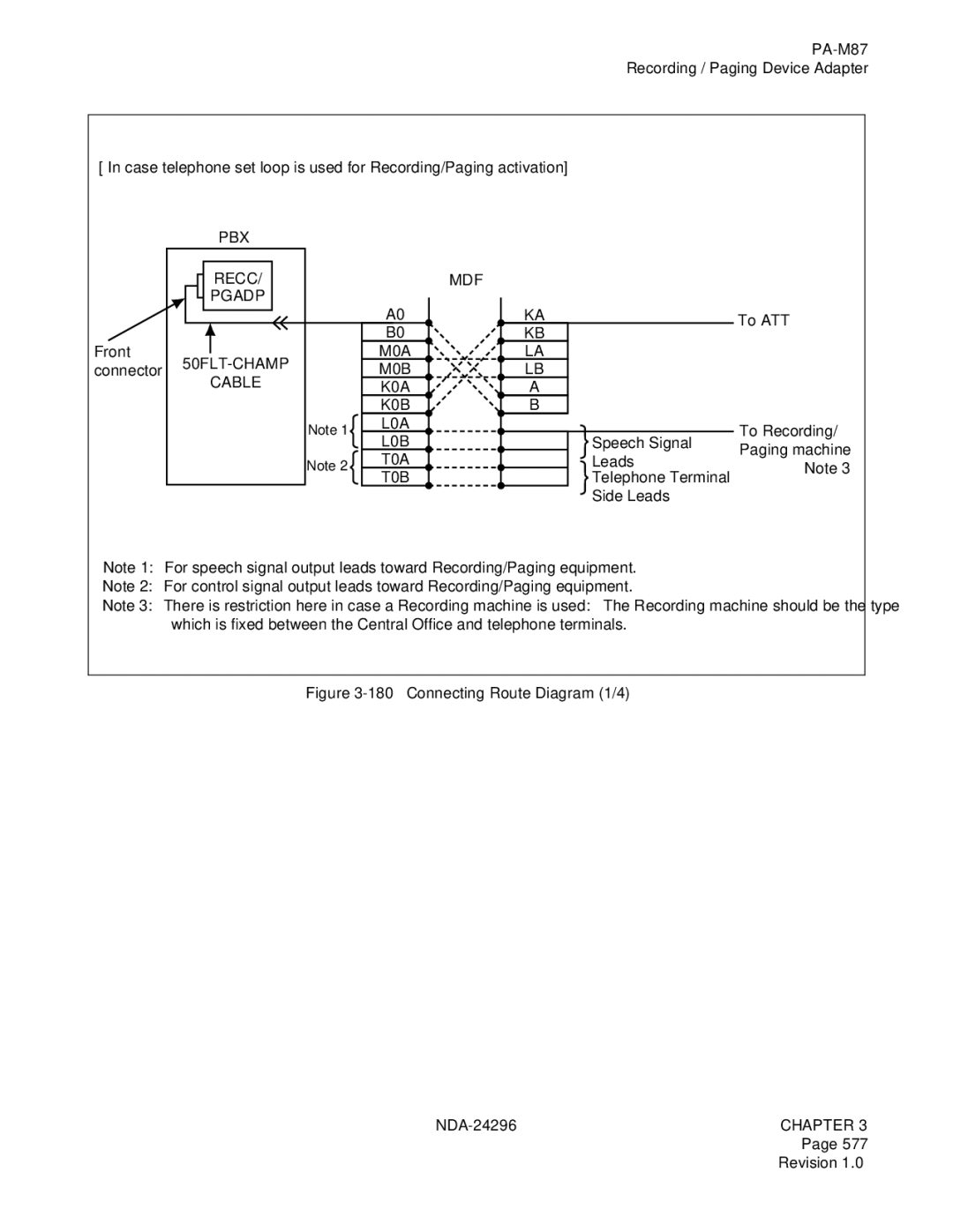 NEC 2400 ipx manual Connecting Route Diagram 1/4 