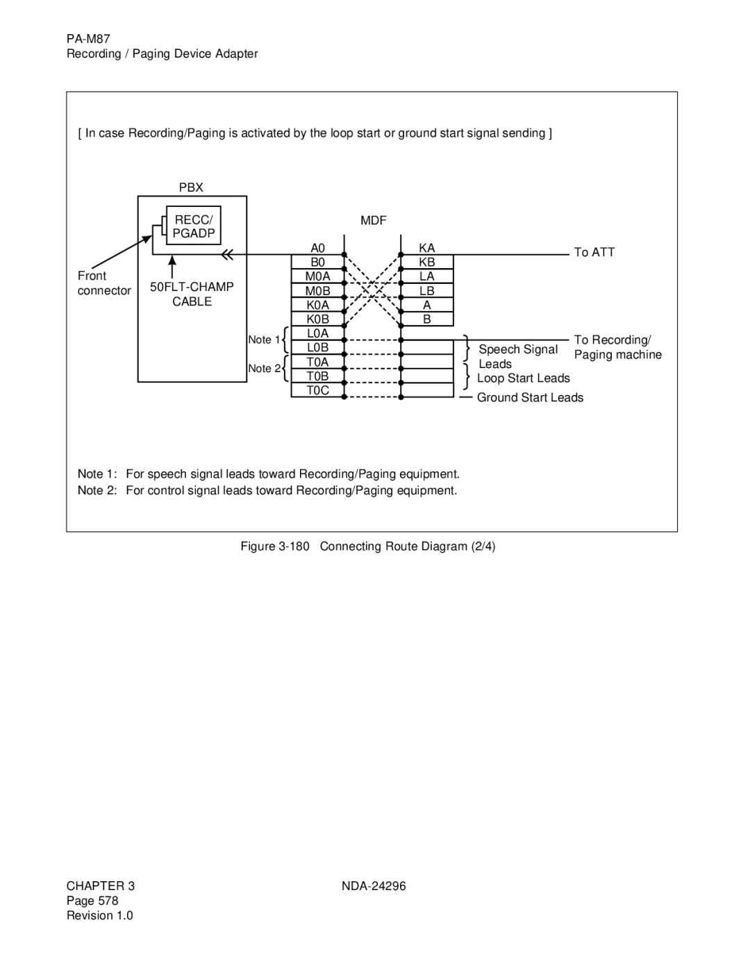 NEC 2400 ipx manual Connecting Route Diagram 2/4 