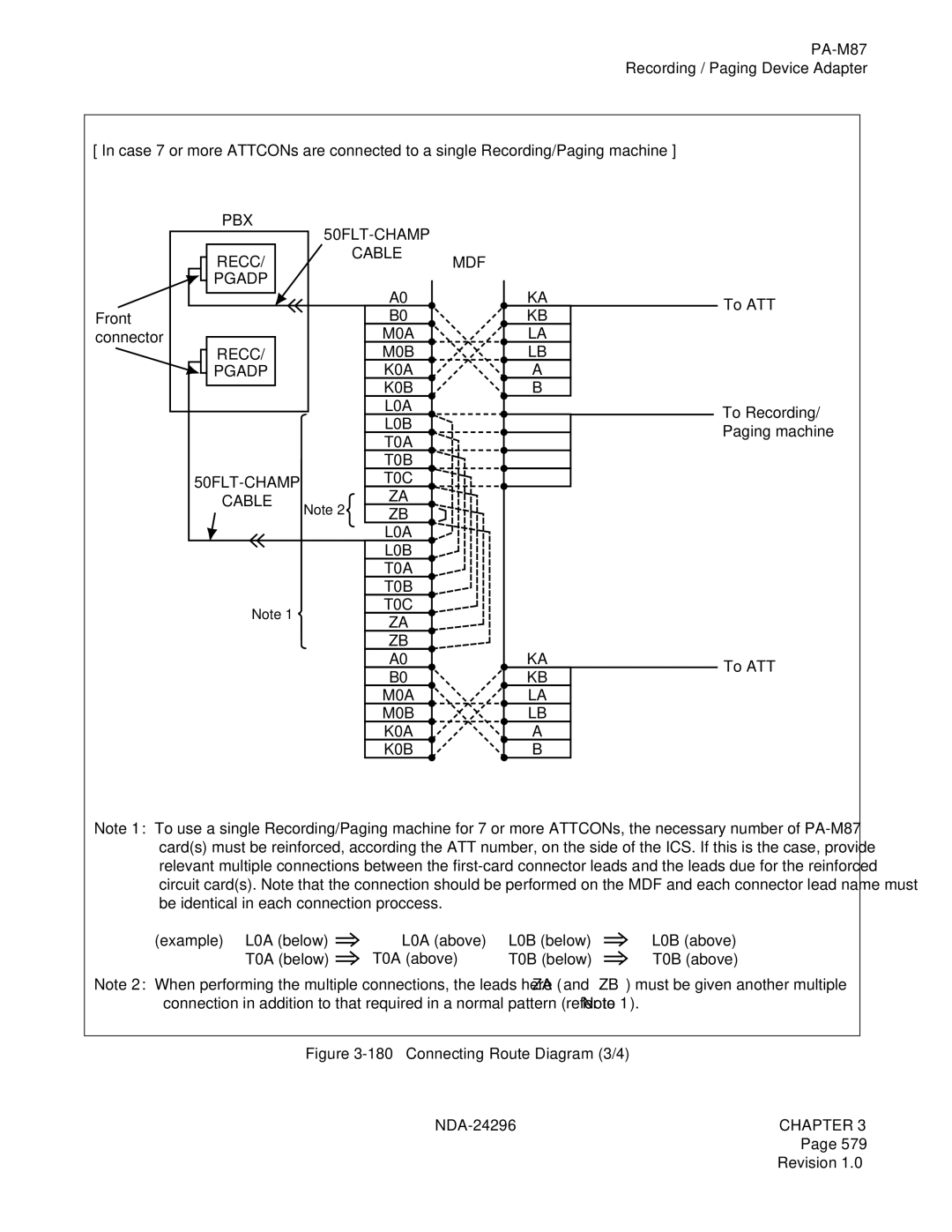 NEC 2400 ipx manual Connecting Route Diagram 3/4 