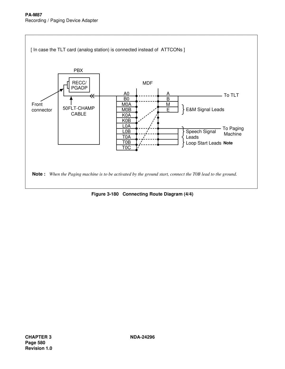 NEC 2400 ipx manual Connecting Route Diagram 4/4 