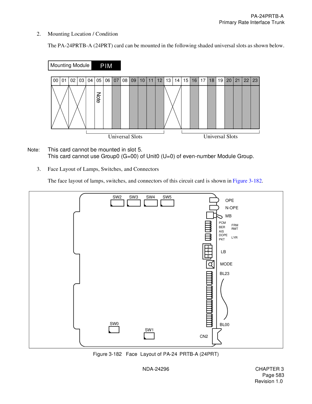 NEC 2400 ipx manual Face Layout of PA-24PRTB-A 24PRT NDA-24296 