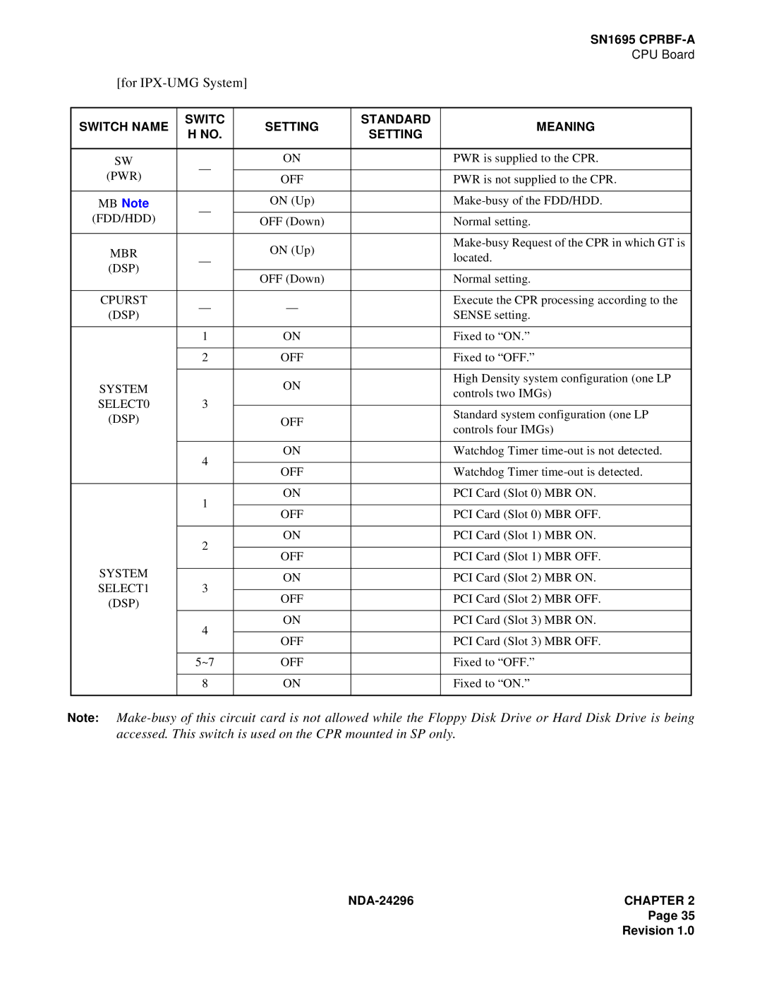 NEC 2400 ipx manual SELECT0, Dsp Off 