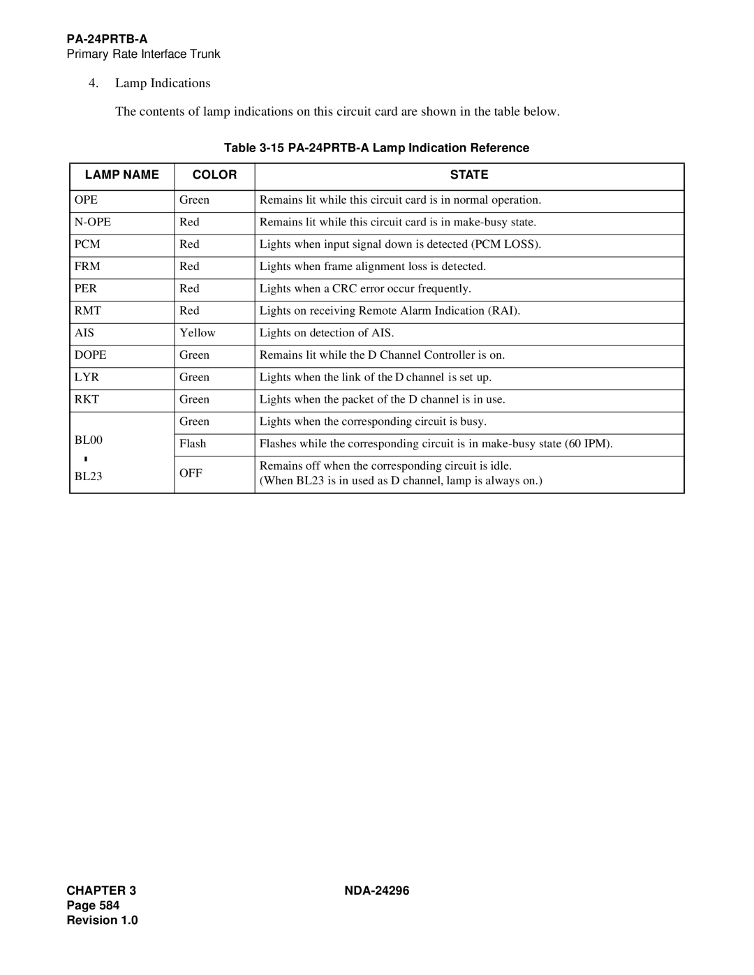 NEC 2400 ipx manual Per, Dope, Rkt 