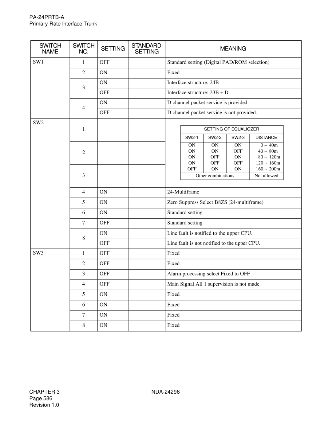 NEC 2400 ipx manual SW1 OFF, SW3 OFF 