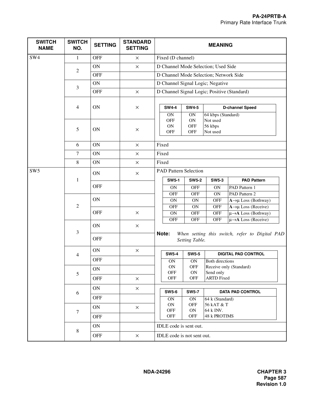 NEC 2400 ipx manual Setting Table 