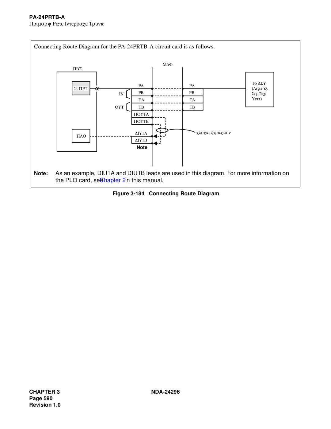 NEC 2400 ipx manual Connecting Route Diagram 