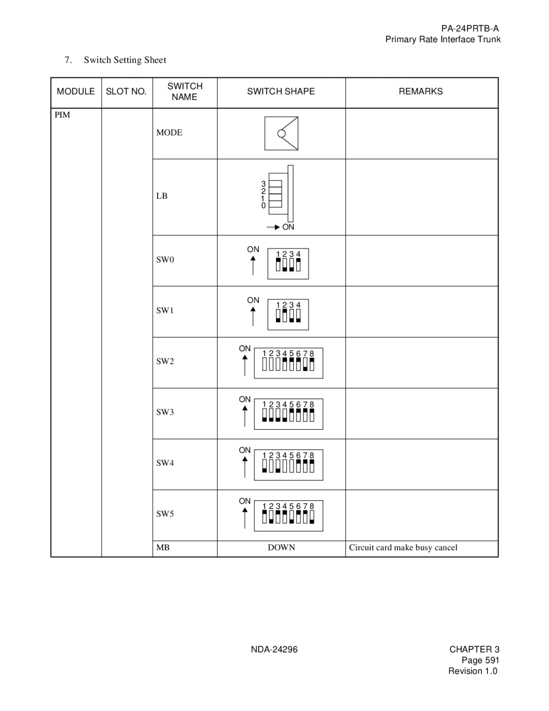 NEC 2400 ipx manual PIM Mode SW0 SW1 SW2, SW5 Down 