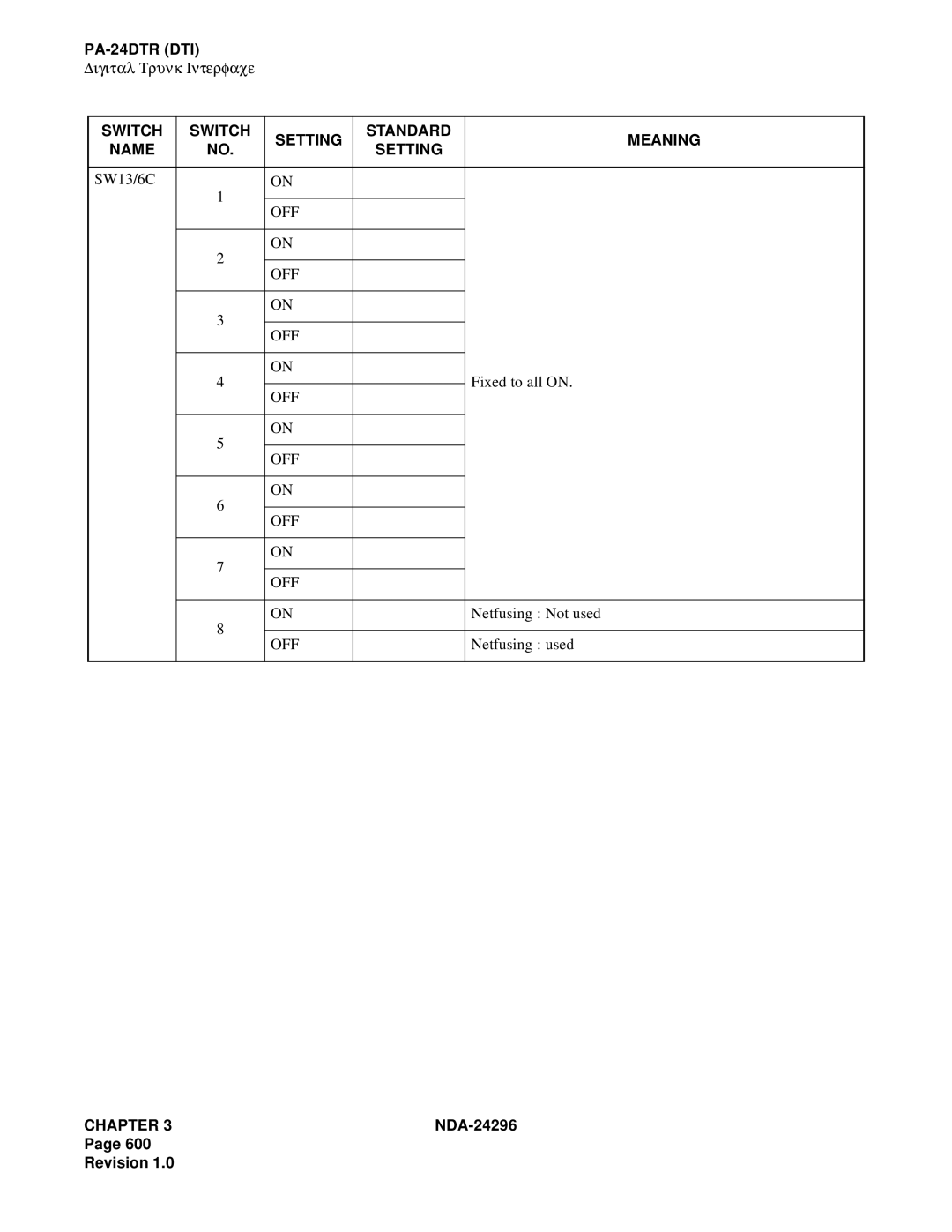 NEC 2400 ipx manual SW13/6C 