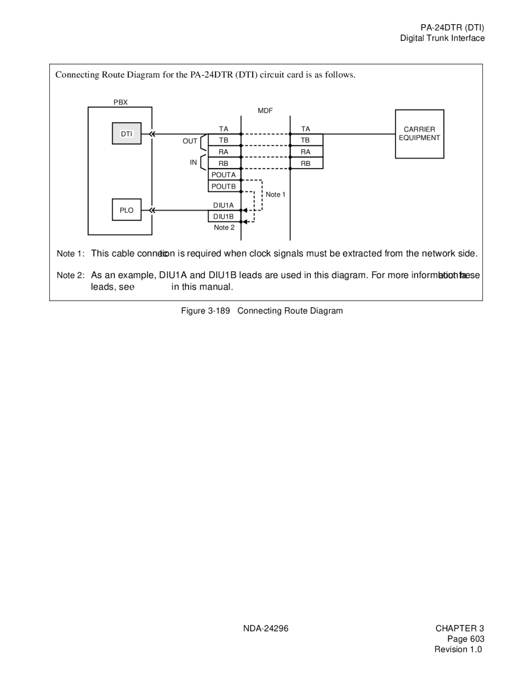 NEC 2400 ipx manual Connecting Route Diagram 