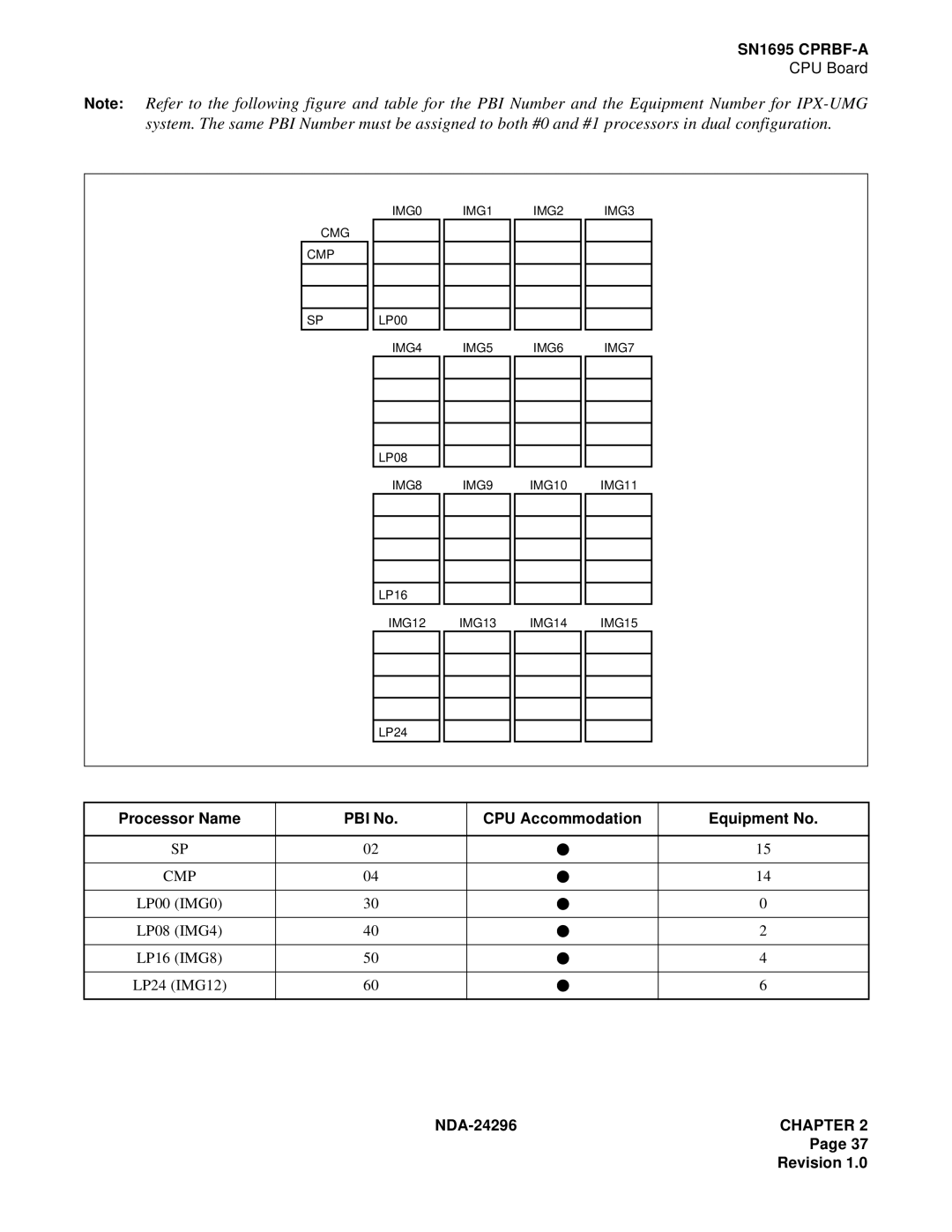 NEC 2400 ipx manual Cmp 