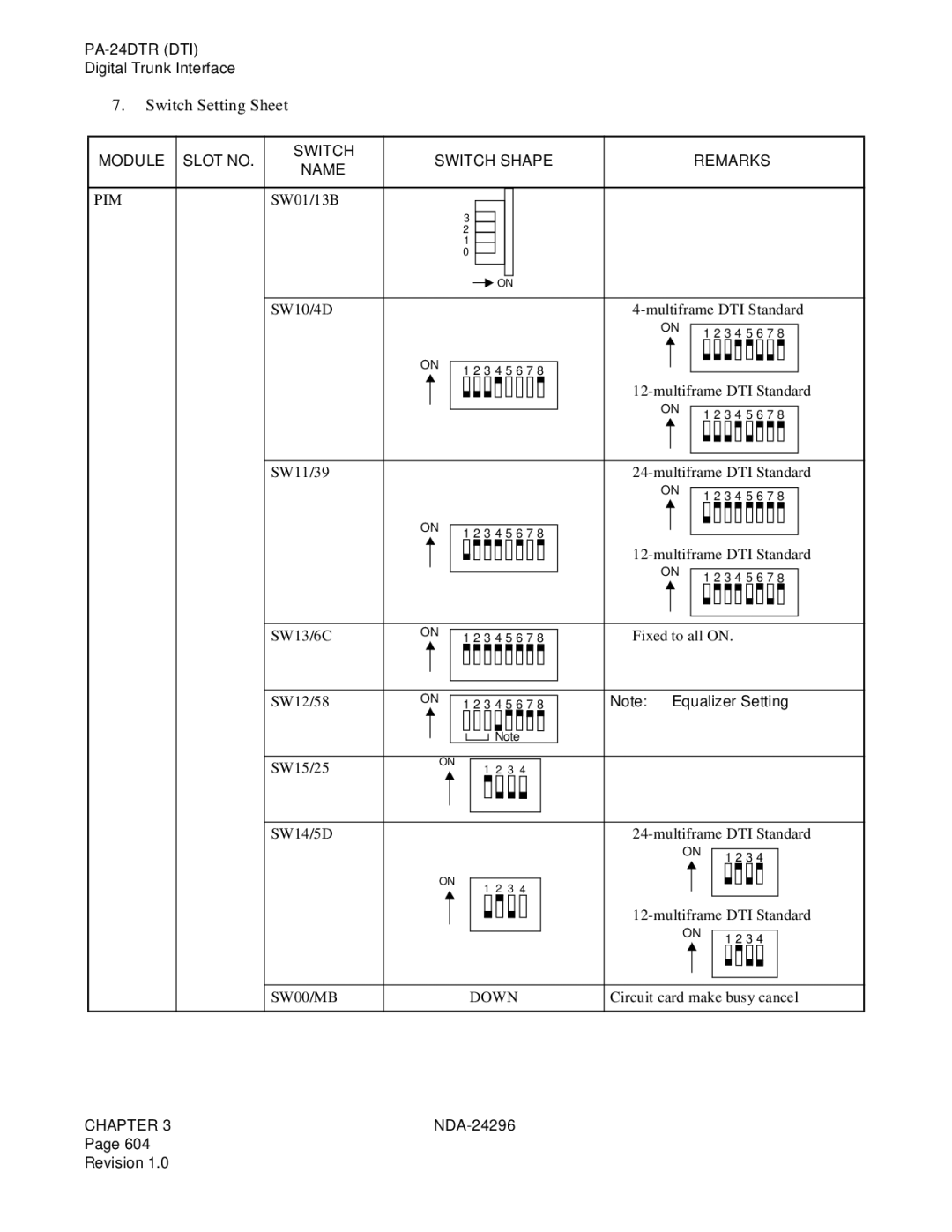 NEC 2400 ipx manual Module Slot no Switch Switch Shape Remarks Name, SW00/MB Down 