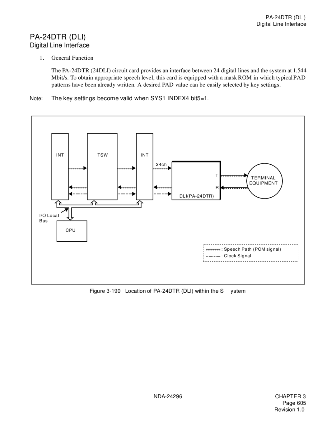 NEC 2400 ipx manual PA-24DTR DLI, Digital Line Interface 