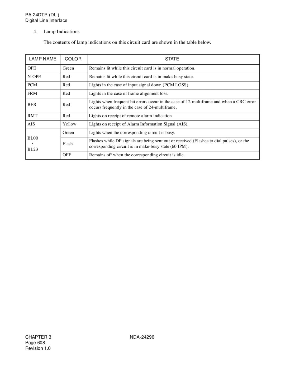 NEC 2400 ipx manual Lamp Name Color State 