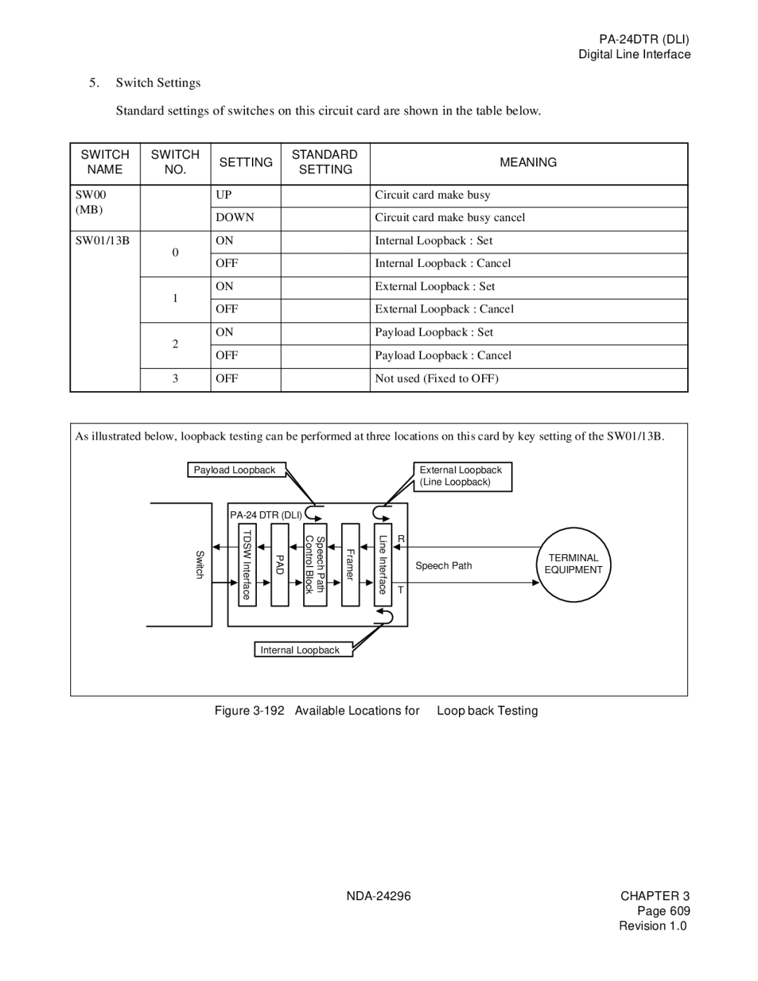 NEC 2400 ipx manual Available Locations for Loopback Testing 