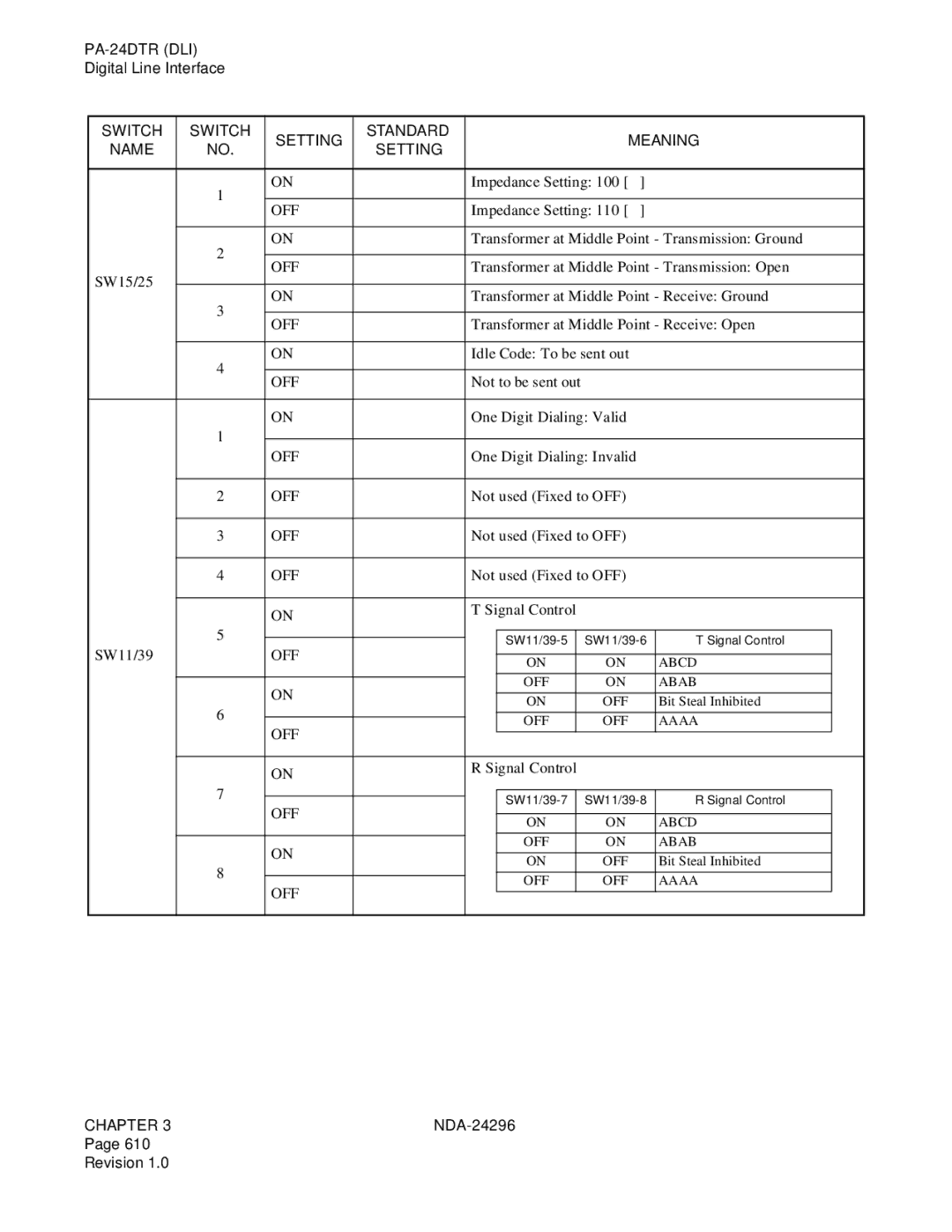 NEC 2400 ipx manual Not to be sent out One Digit Dialing Valid 