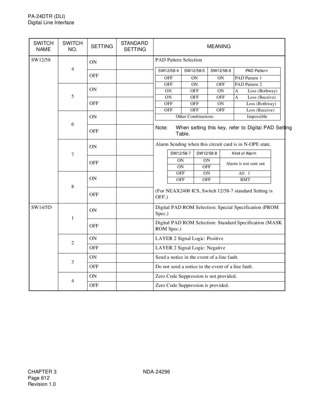 NEC 2400 ipx manual When setting this key, refer to Digital PAD Setting 