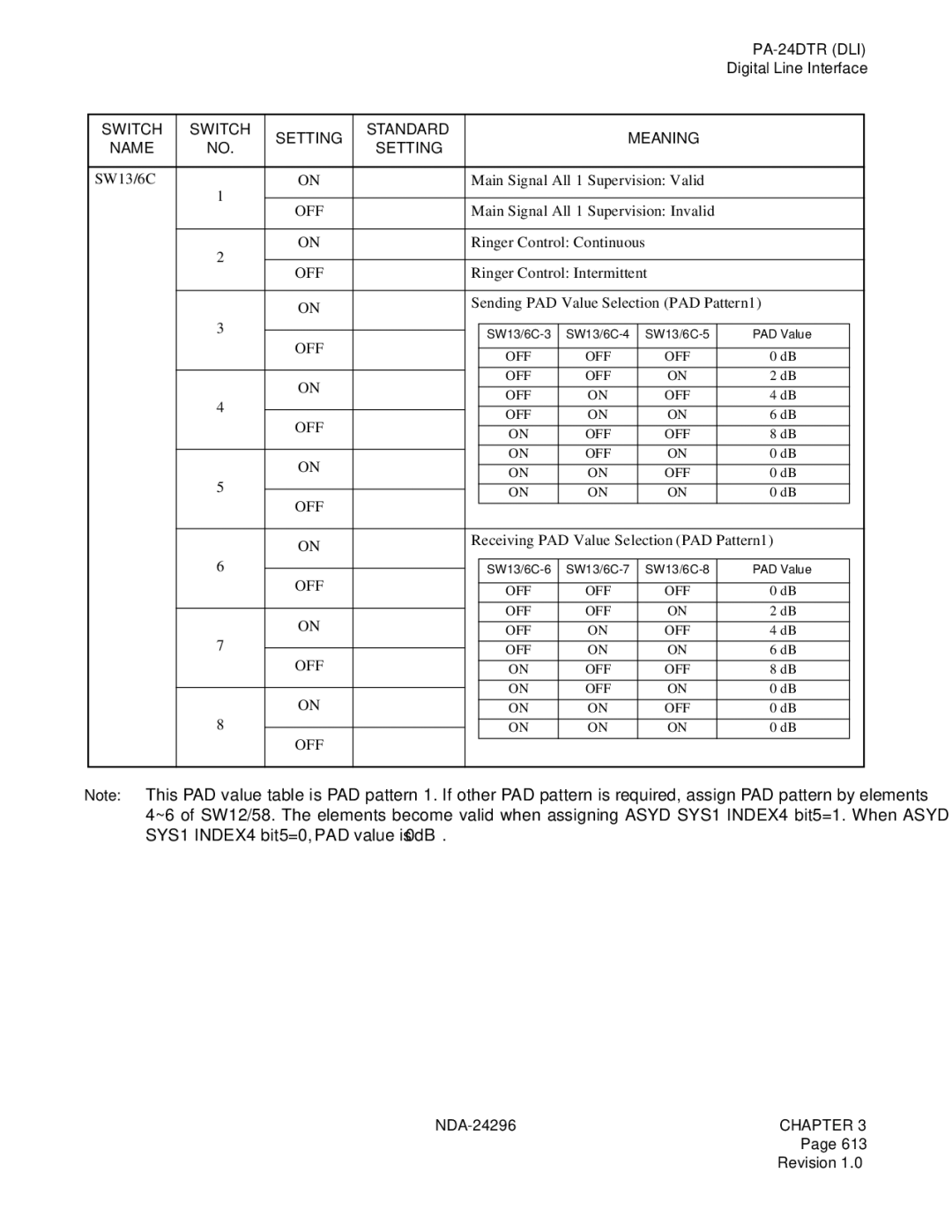 NEC 2400 ipx manual SW13/6C Main Signal All 1 Supervision Valid 