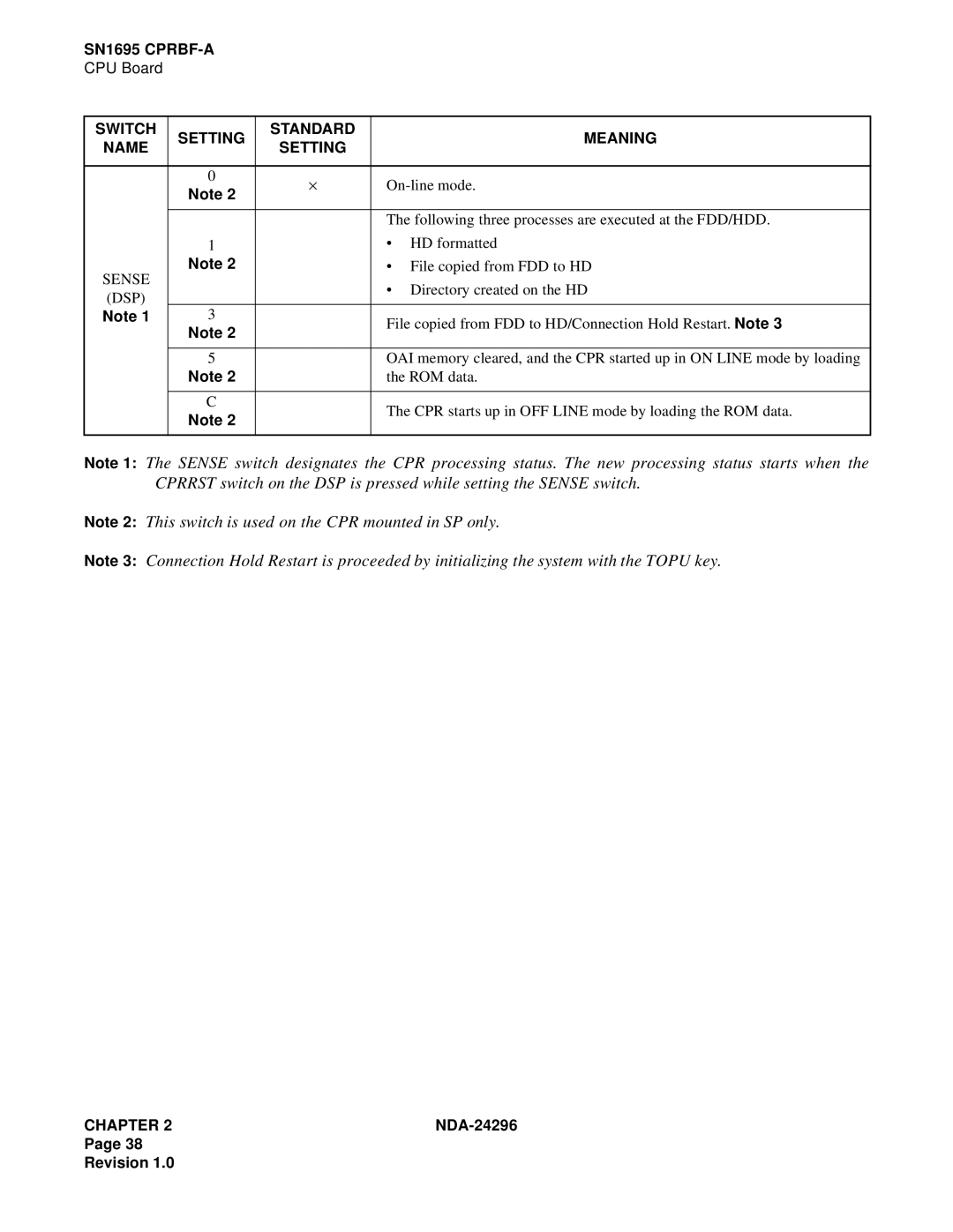 NEC 2400 ipx manual File copied from FDD to HD/Connection Hold Restart. Note 