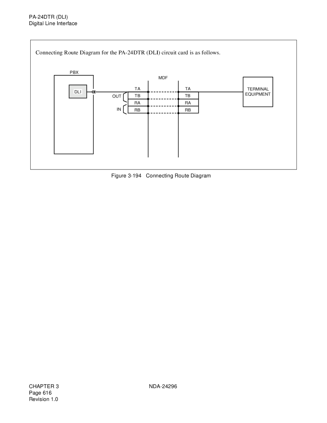 NEC 2400 ipx manual Connecting Route Diagram 