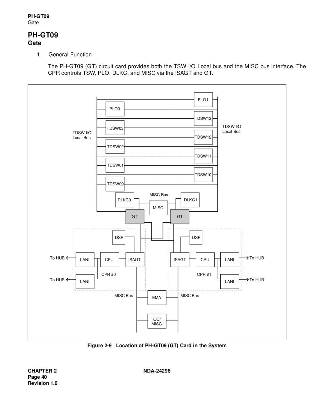 NEC 2400 ipx manual PH-GT09, Gate 