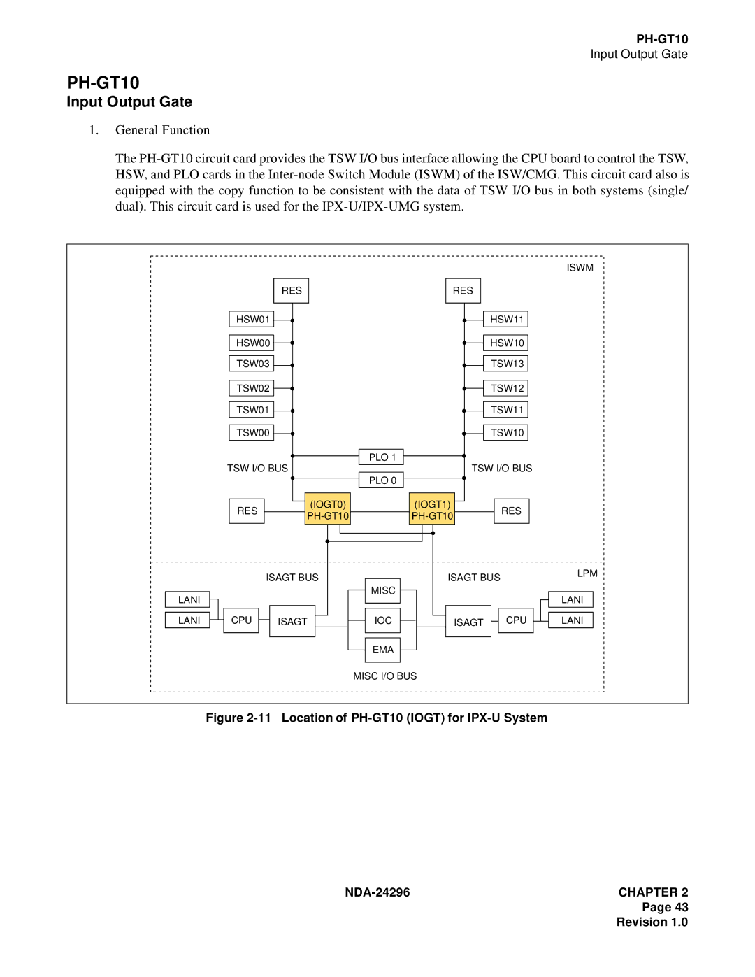 NEC 2400 ipx manual PH-GT10, Input Output Gate 