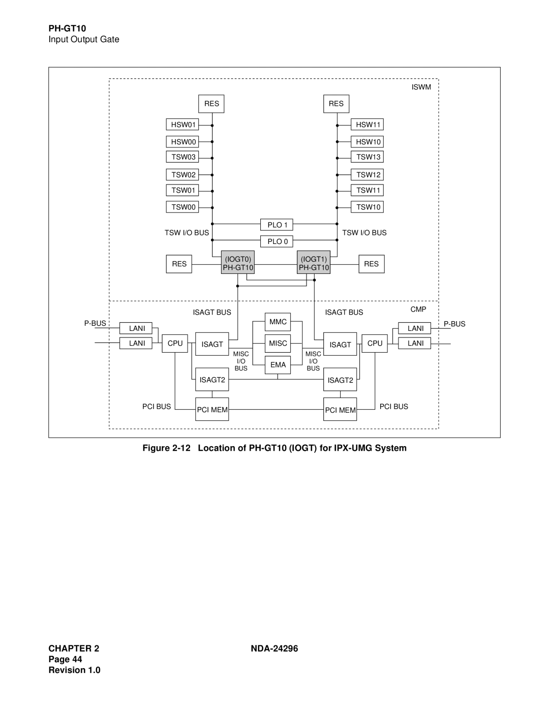 NEC 2400 ipx manual Location of PH-GT10 Iogt for IPX-UMG System 