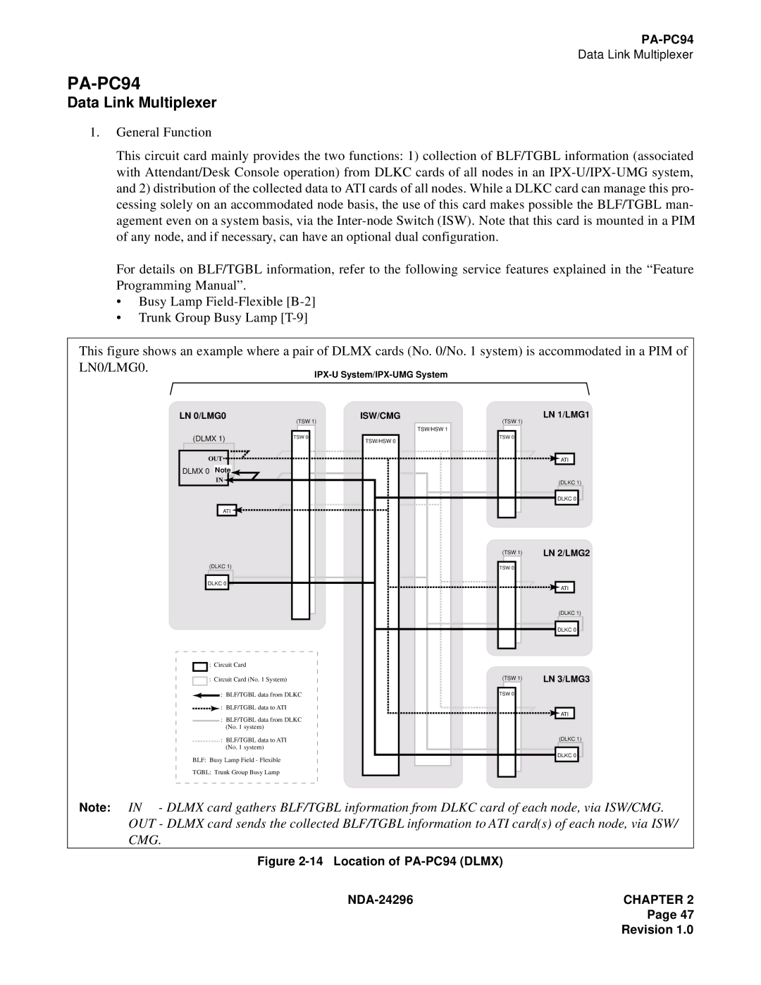 NEC 2400 ipx manual PA-PC94, Data Link Multiplexer 