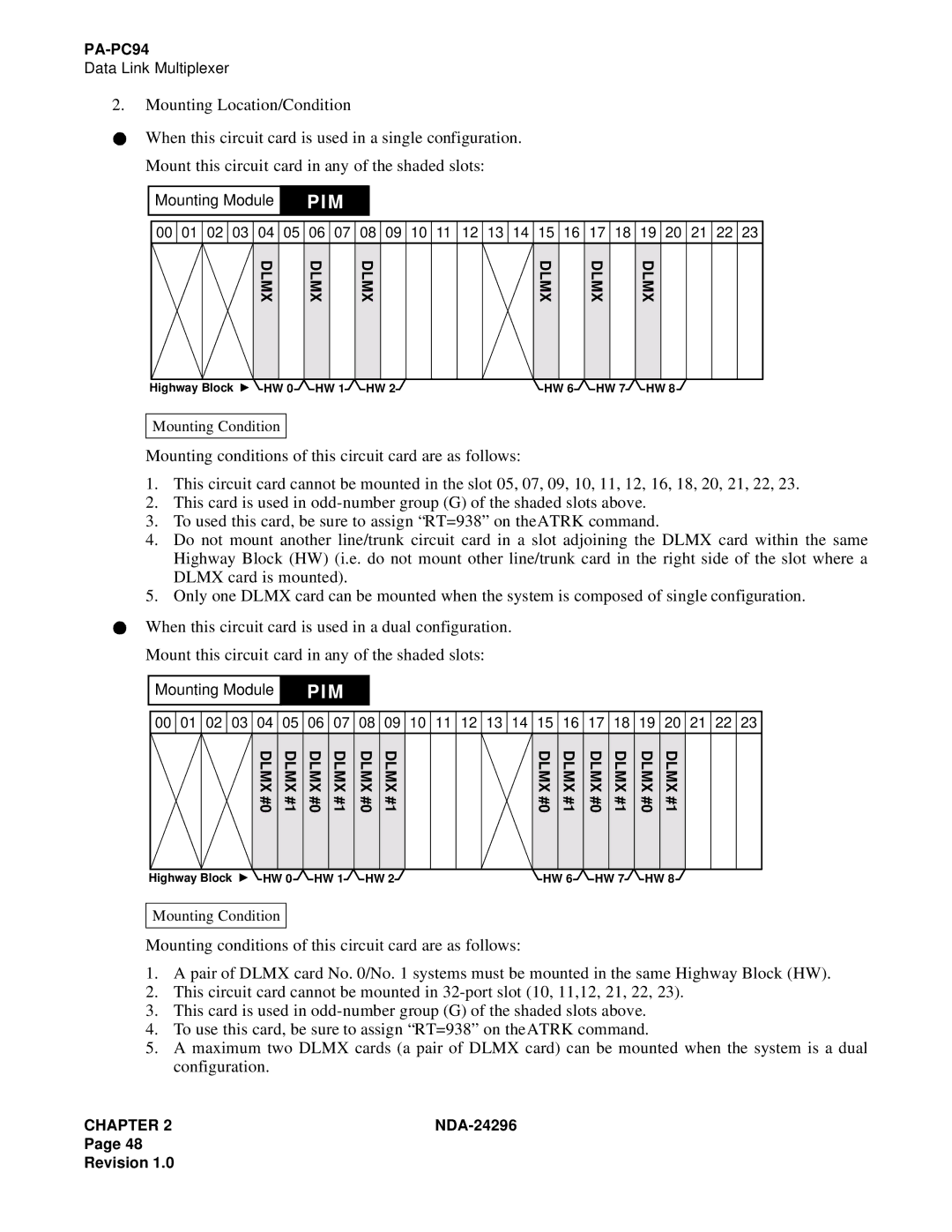 NEC 2400 ipx manual Pim 