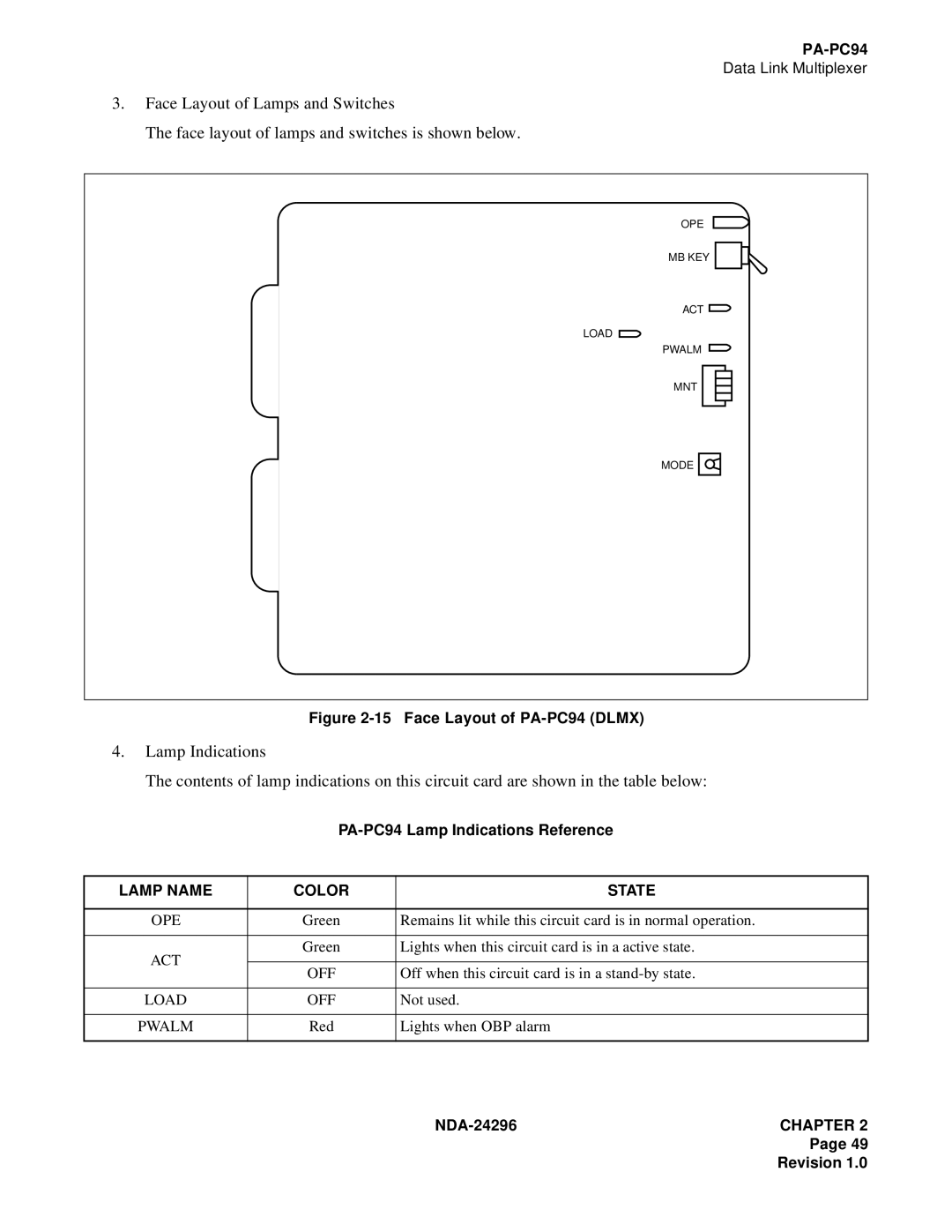 NEC 2400 ipx manual Ope, Act, Load OFF 